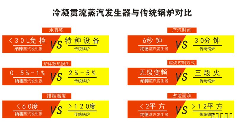 蒸汽發(fā)生器