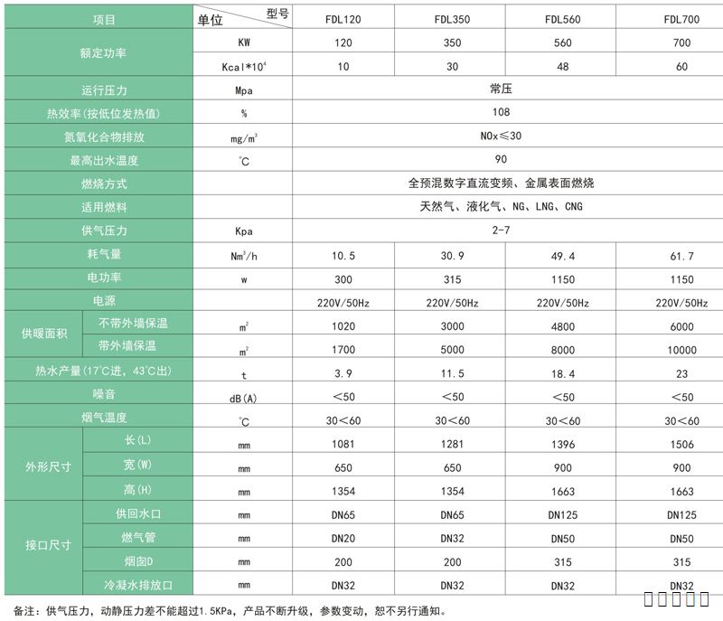 技術(shù)參數(shù)
