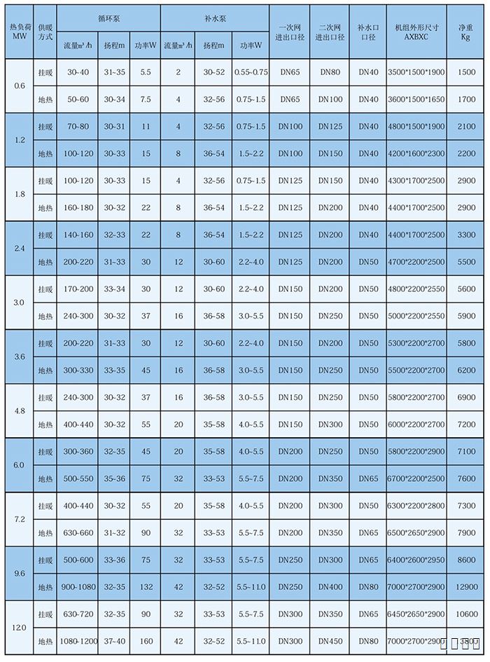 熱交換器參數(shù)