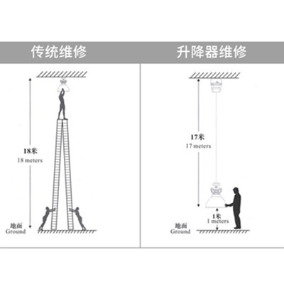 商場(chǎng)電動(dòng)吊鉤定制前如何確定技