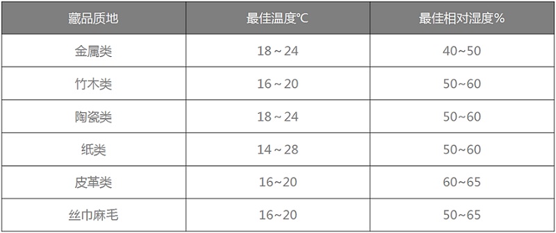 安詩曼恒溫恒濕機(jī) 安詩曼恒溫恒濕機(jī)