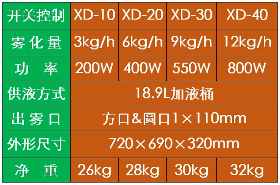 1603087000334784231.jpg 消毒機(jī)參數(shù).jpg