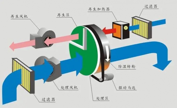 全球最潮濕的地方<div   id=