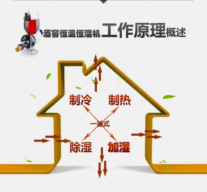 回南天來了<div   id=