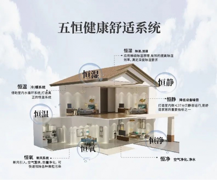 電子廠倉儲如何防潮<div   id=