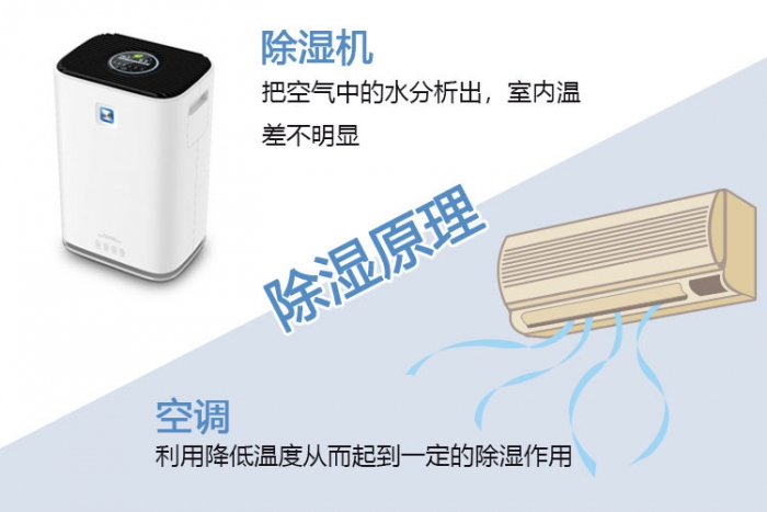 小型加濕器<div   id=