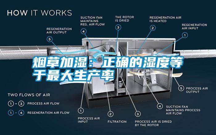 煙草加濕:正確的濕度等于最大生產(chǎn)率