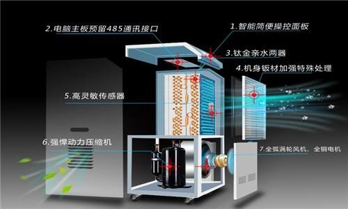 轉(zhuǎn)輪除濕機得到廣泛應用，這些應用領(lǐng)域可以了解