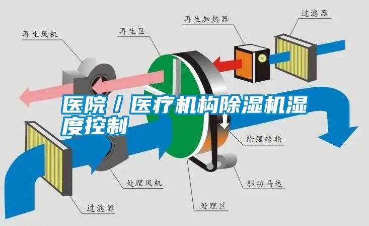 醫(yī)院/醫(yī)療機構除濕機濕度控制