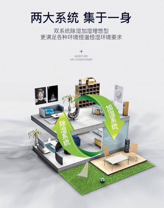 如何對家用新風系統(tǒng)進行定期維護<div   id=
