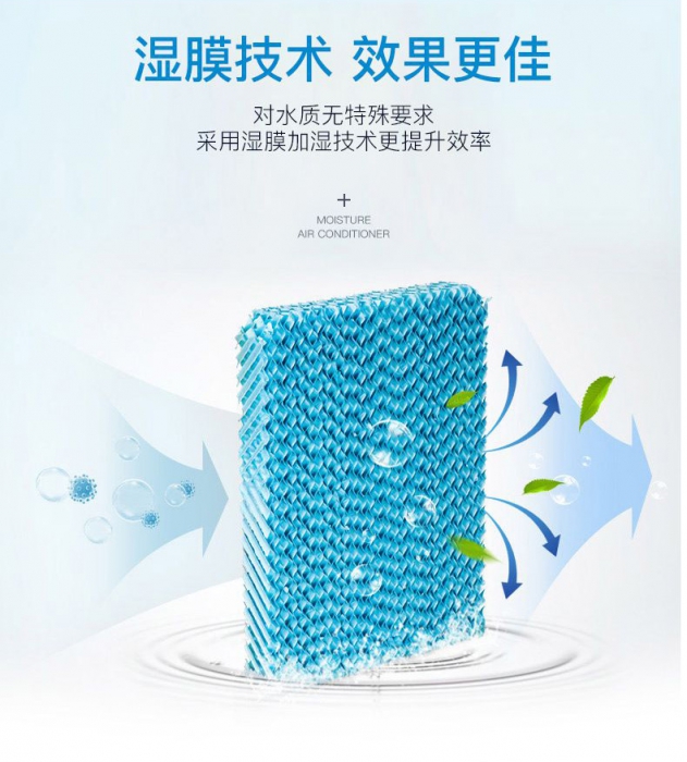 倉庫除濕機<div   id=