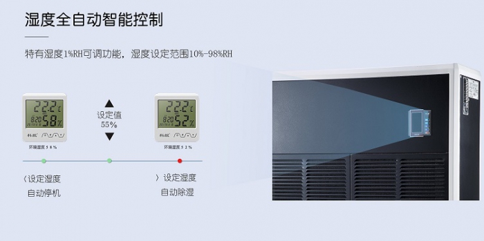 要選好除濕機<div   id=