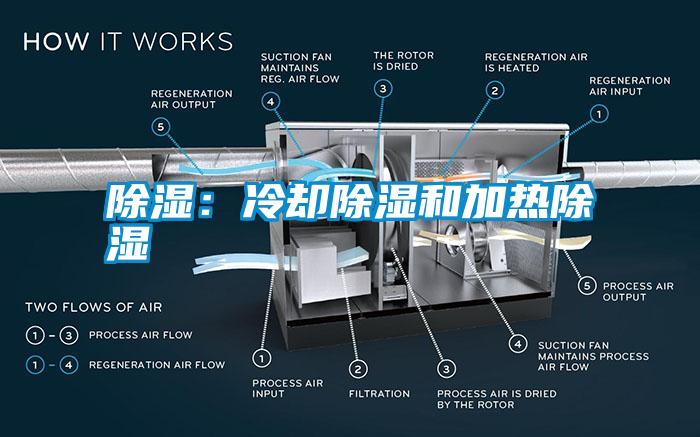 除濕:冷卻除濕和加熱除濕