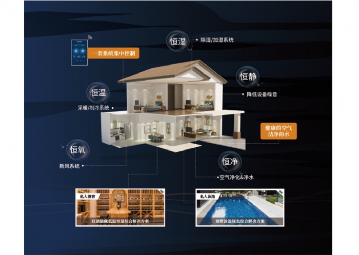 吊頂除濕機哪家好<div   id=