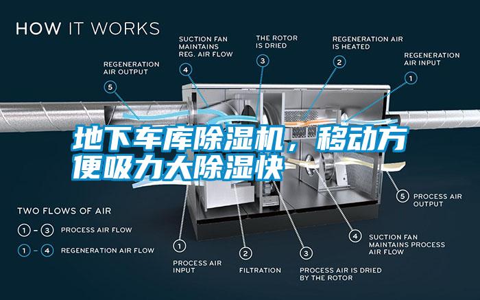 地下車庫(kù)除濕機(jī)，移動(dòng)方便吸力大除濕快