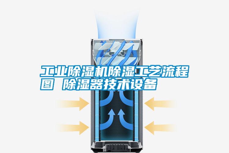 工業(yè)除濕機除濕工藝流程圖 除濕器技術(shù)設(shè)備