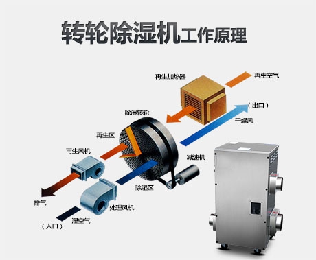 紡織廠加濕器<div   id=