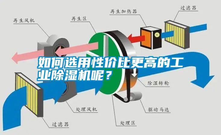 如何選用性價(jià)比更高的工業(yè)除濕機(jī)呢<div   id=