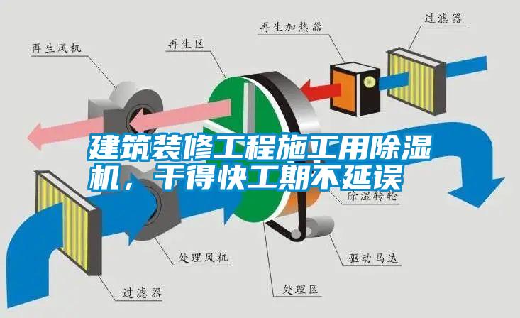 建筑裝修工程施工用除濕機<div   id=