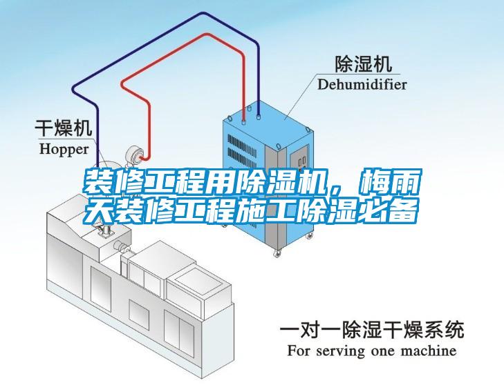 裝修工程用除濕機(jī)<div   id=