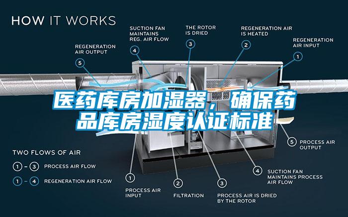 醫(yī)藥庫房加濕器<div   id=