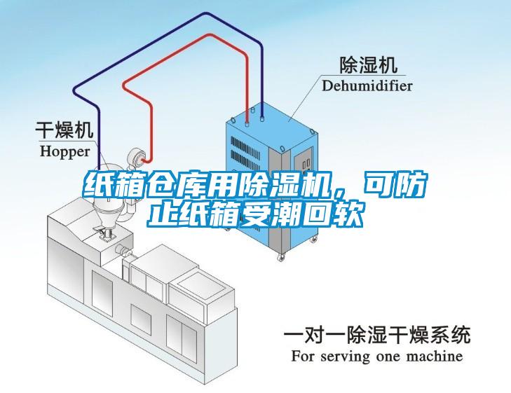 紙箱倉庫用除濕機<div   id=