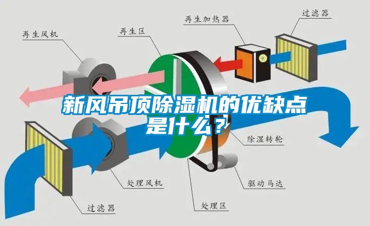 新風(fēng)吊頂除濕機(jī)的優(yōu)缺點是什么<div   id=
