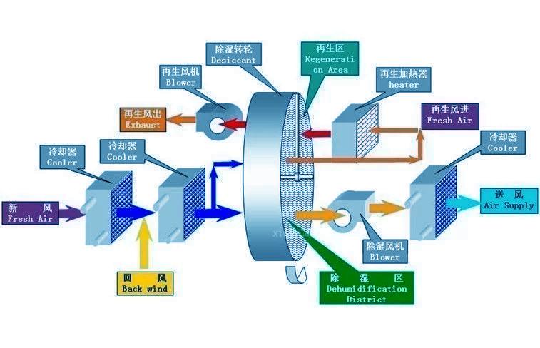 室內(nèi)空氣質(zhì)量IAQ(一)