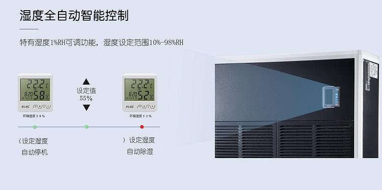 除濕器如何解決高濕度、多種危害的溫室除濕問(wèn)題<div   id=
