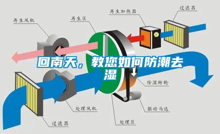 回南天<div   id=
