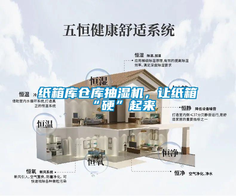 紙箱庫倉庫抽濕機(jī)<div   id=