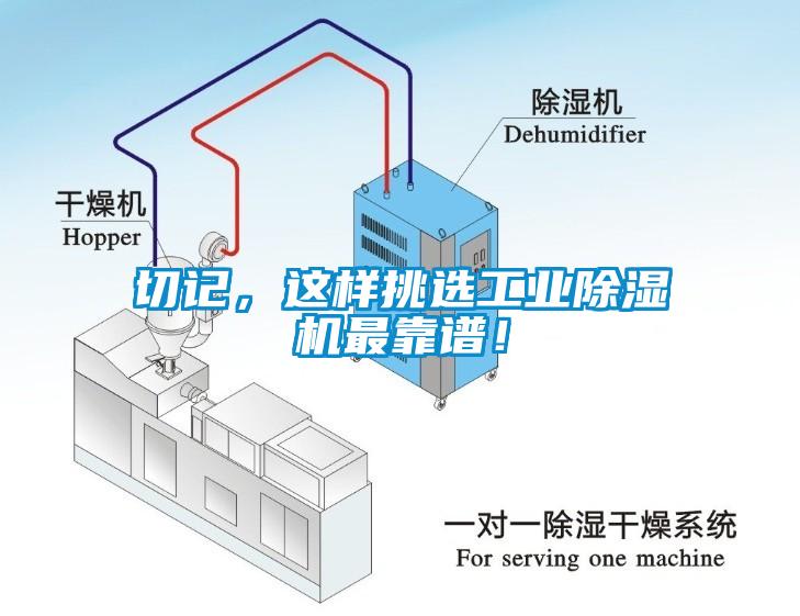 切記<div   id=