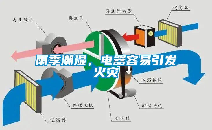 雨季潮濕,電器容易引發(fā)火災(zāi)