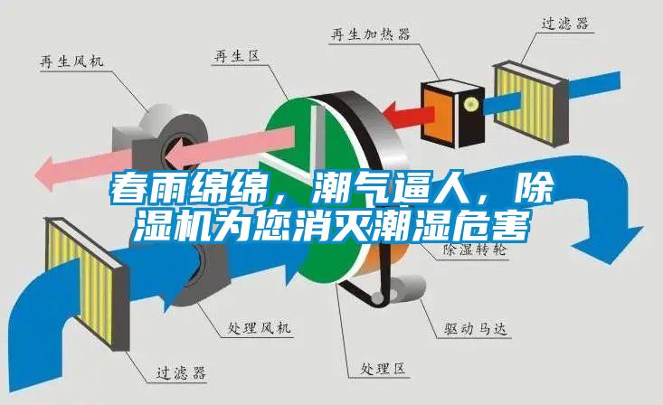 春雨綿綿，潮氣逼人<div   id=