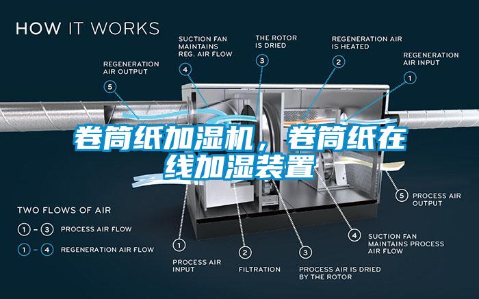 卷筒紙加濕機<div   id=