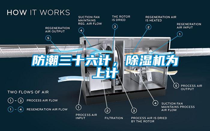 防潮三十六計<div   id=