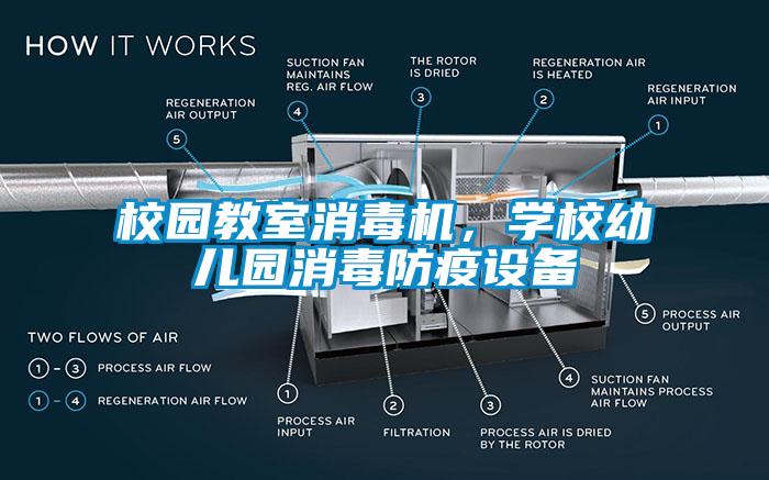 校園教室消毒機(jī)<div   id=