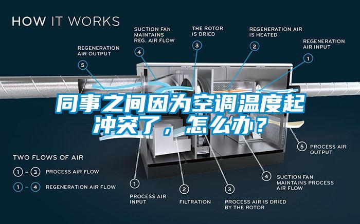 同事之間因為空調(diào)溫度起沖突了，怎么辦<div   id=