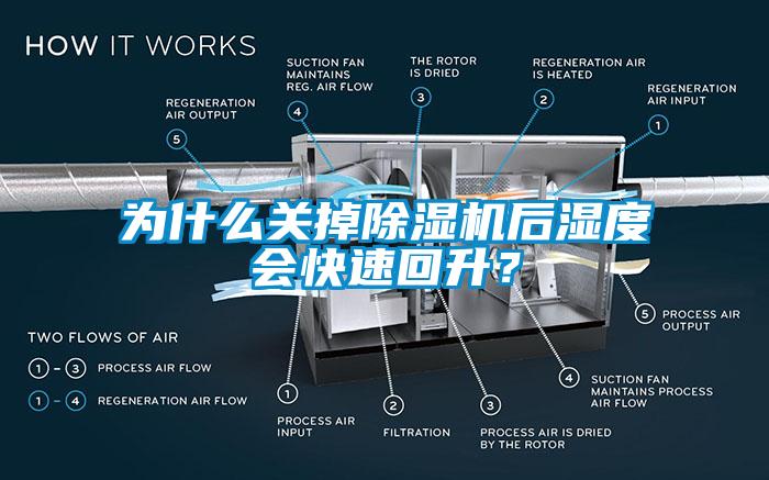 為什么關(guān)掉除濕機后濕度會快速回升？
