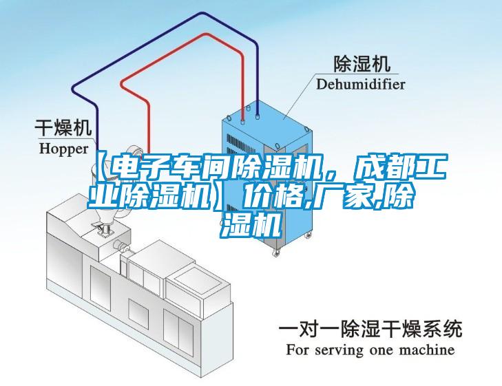 【電子車間除濕機(jī)<div   id=
