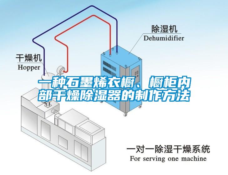 一種石墨烯衣櫥<div   id=