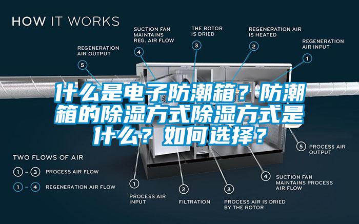 什么是電子防潮箱<div   id=