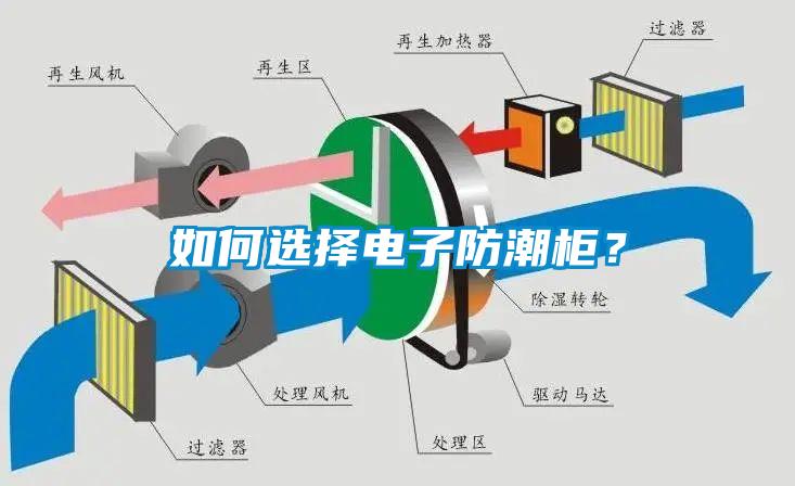 如何選擇電子防潮柜<div   id=