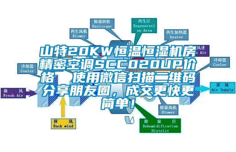 山特20KW恒溫恒濕機(jī)房精密空調(diào)SCC020UP價(jià)格  使用微信掃描二維碼分享朋友圈，成交更快更簡單<div   id=