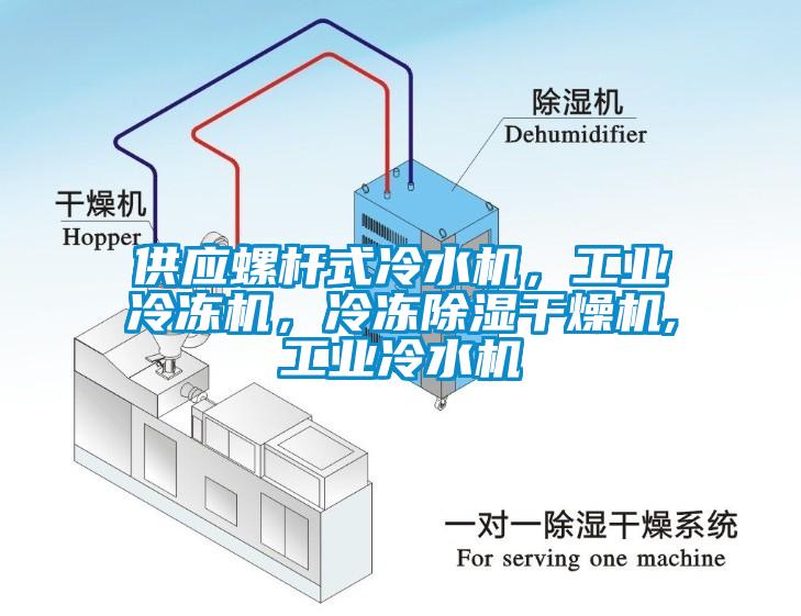 供應(yīng)螺桿式冷水機<div   id=