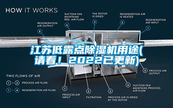江蘇低露點(diǎn)除濕機(jī)用途(請看<div   id=