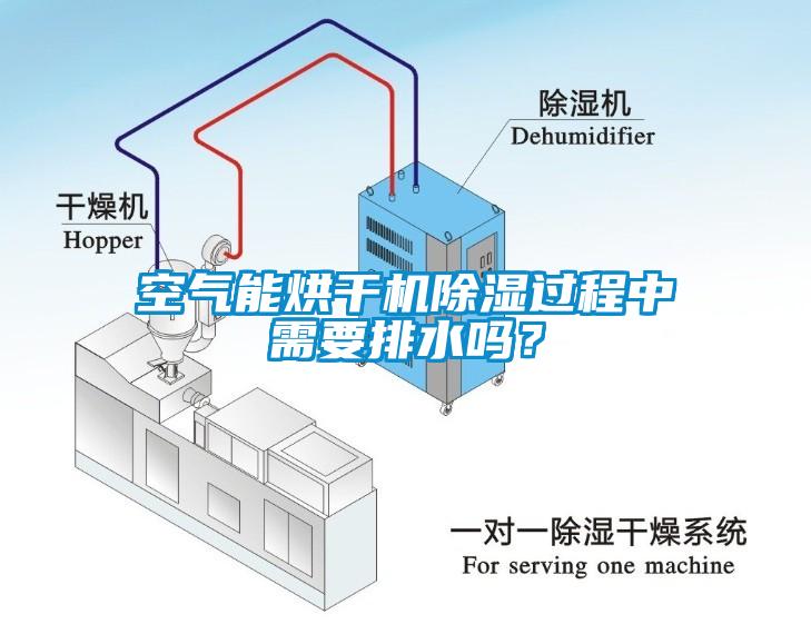 空氣能烘干機(jī)除濕過程中需要排水嗎<div   id=