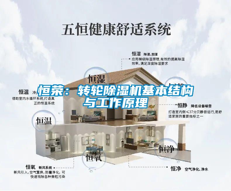 恒榮:轉(zhuǎn)輪除濕機基本結(jié)構(gòu)與工作原理