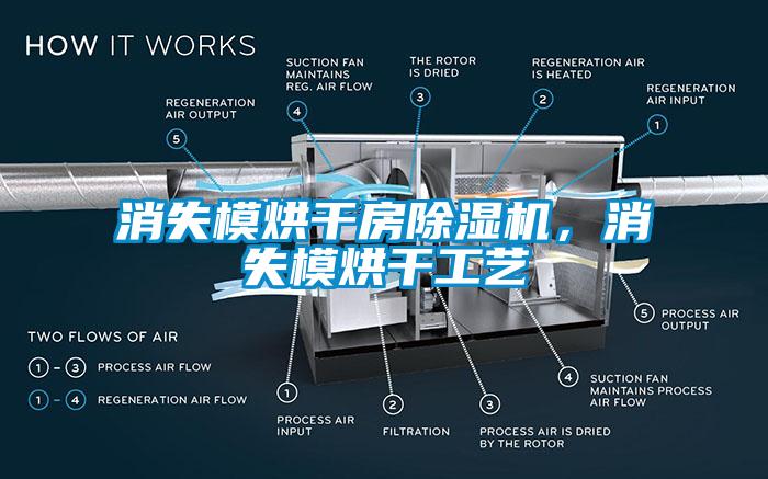 消失模烘干房除濕機,消失模烘干工藝