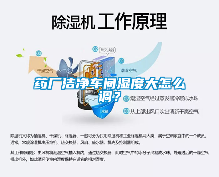 藥廠潔凈車間濕度大怎么調(diào)<div   id=